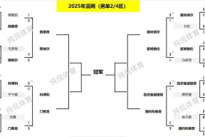 半岛体育APP下载 -西亚卡姆巅峰对决，德约科维奇与60激战DWG分钟，战术调整胜负难料！的简单介绍